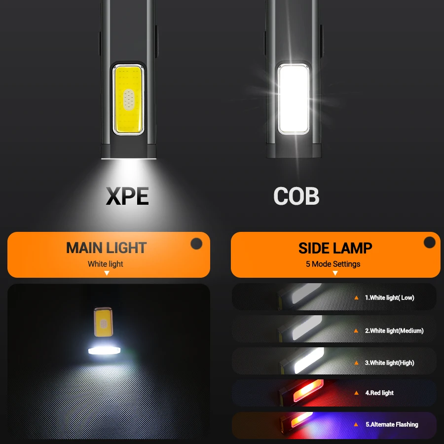 Mini Portable Rechargeable LED - Outdoor Lighting Lumen review and price