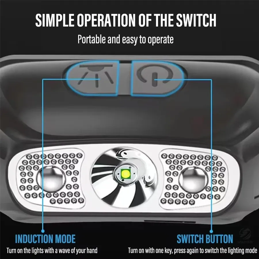 Strong Light Headlamp Portable - Outdoor Lighting Nearby review and price