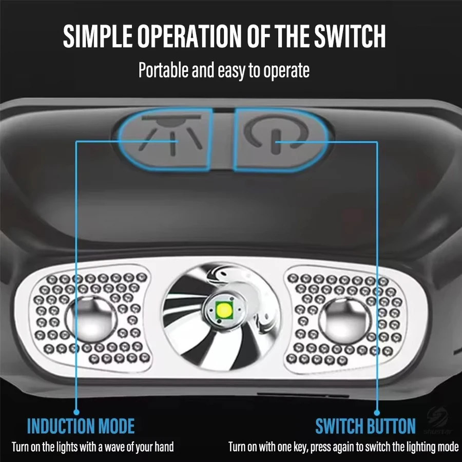 Strong Light Headlamp Portable - Outdoor Lighting Nearby review and price