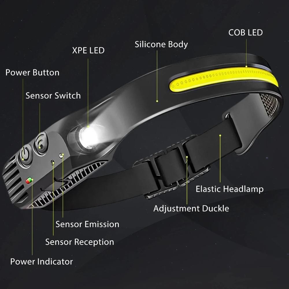 COB LED Induction Headlamp USB - Outdoor Lighting Nearby review and price