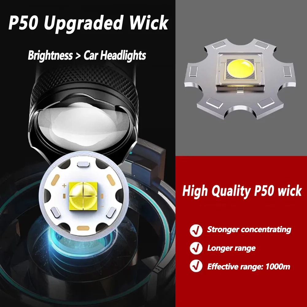 Rechargeable LED Flashlight Zo - Outdoor Lighting Lumen review and price